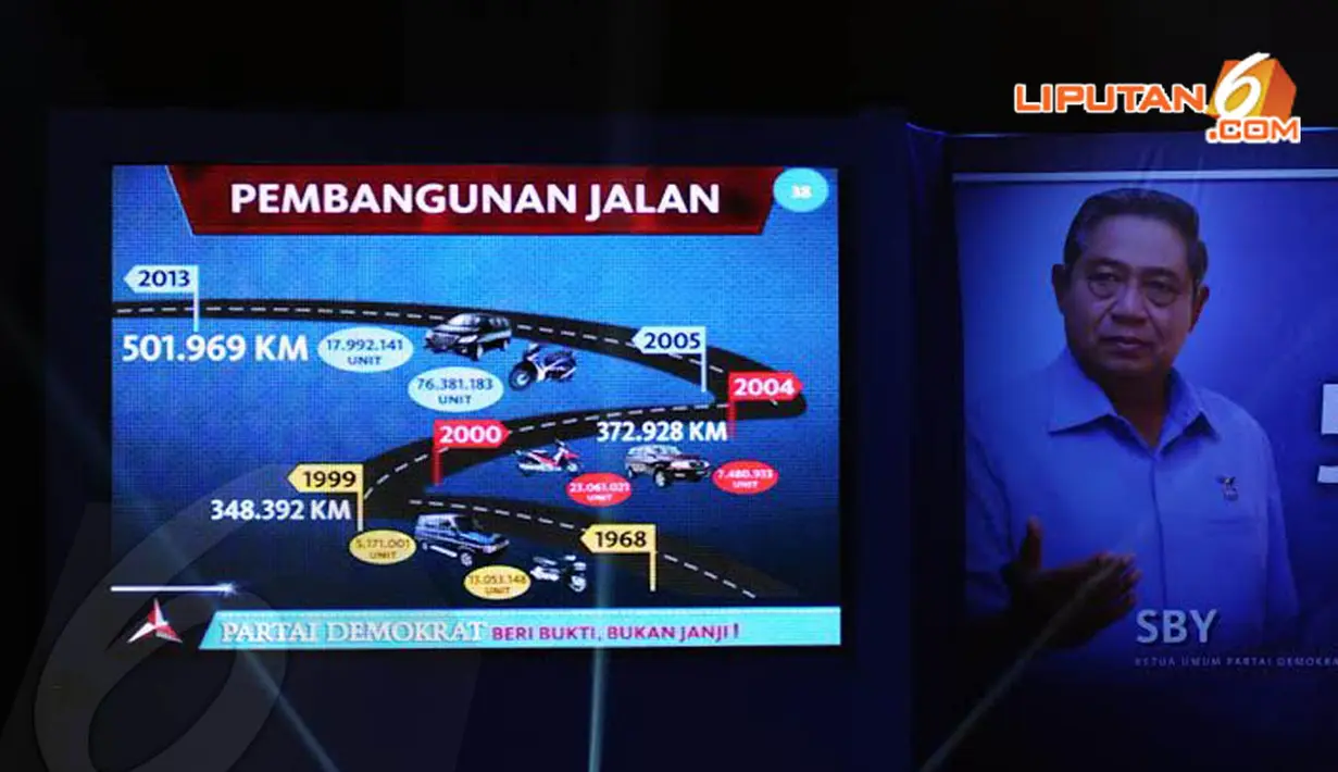 Pembangunan jalan yang dicapai saat pemerintahan SBY terealisasi sepanjang 501.969 km (Liputan6.com/Helmi Fithriansyah)