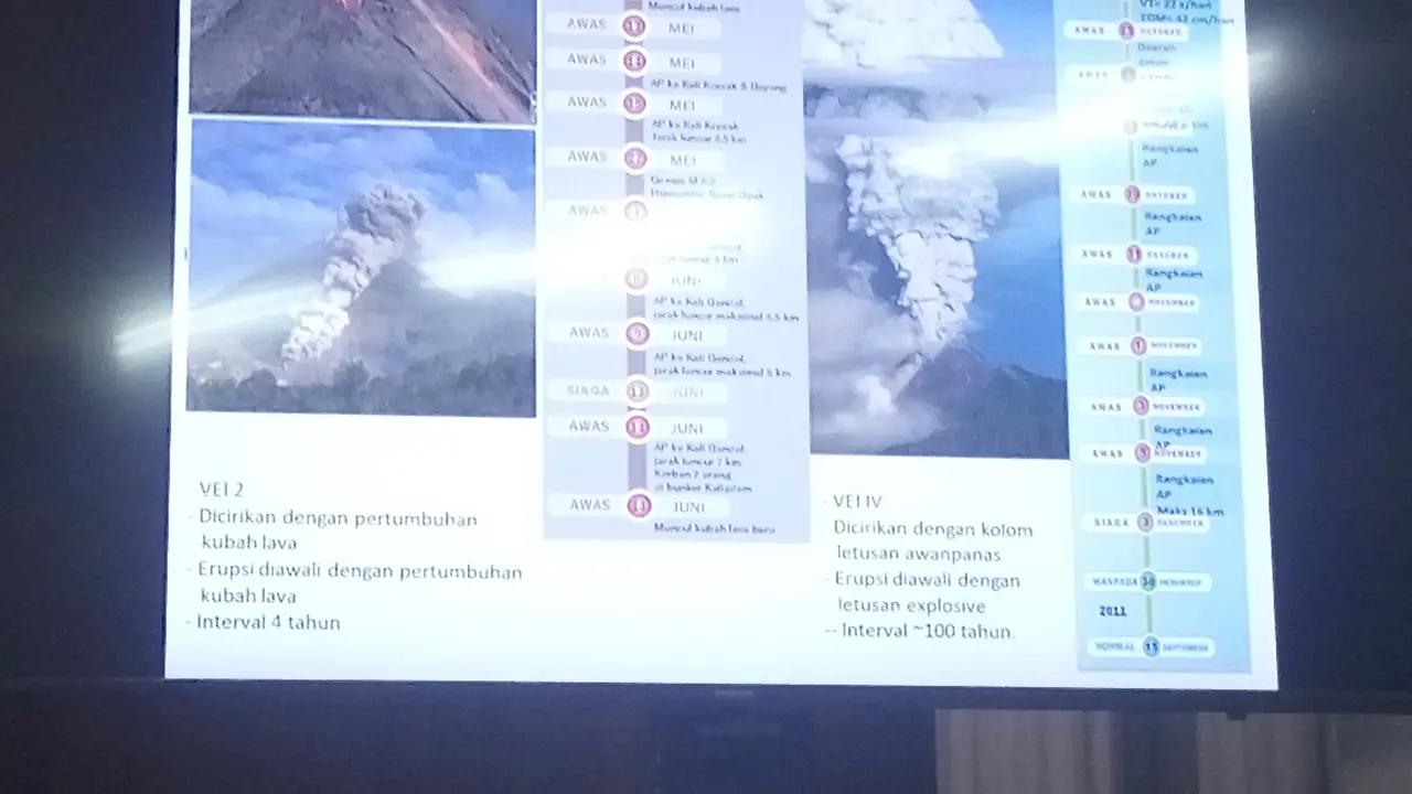 Kronologis Letusan Merapi