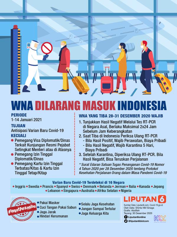 Infografis WNA Dilarang Masuk Indonesia Demi Cegah Varian Baru Covid-19 (Liputan6.com/Abdillah)