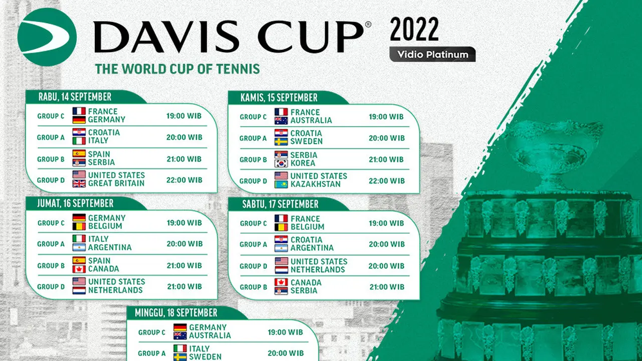 Jadwal dan Live Streaming Davis Cup 2022 di Vidio Pekan Ini, 14-18 September 2022