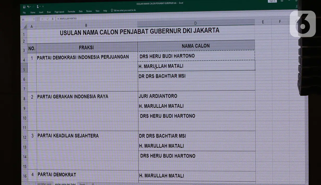 Daftar usulan nama calon pejabat Gubernur DKI Jakarta terlihat saat sidang Rapimgab terkait tiga nama calon Penjabat (Pj) Gubernur pengganti Anies Baswedan di Gedung DPRD DKI Jakarta, Selasa (13/9/2022). Rapimgab yang dihadiri oleh pimpinan sembilan fraksi memutuskan tiga nama yang akan diberikan kepada Menteri Dalam Negeri, yakni Heru Budi Hartono, Bahtiar, dan Marullah Matali. (Liputan6.com/Herman Zakharia)