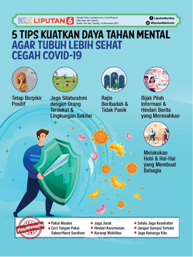 Infografis 5 Tips Kuatkan Daya Tahan Mental agar Tubuh Lebih Sehat Cegah Covid-19. (Liputan6.com/Trieyasni)