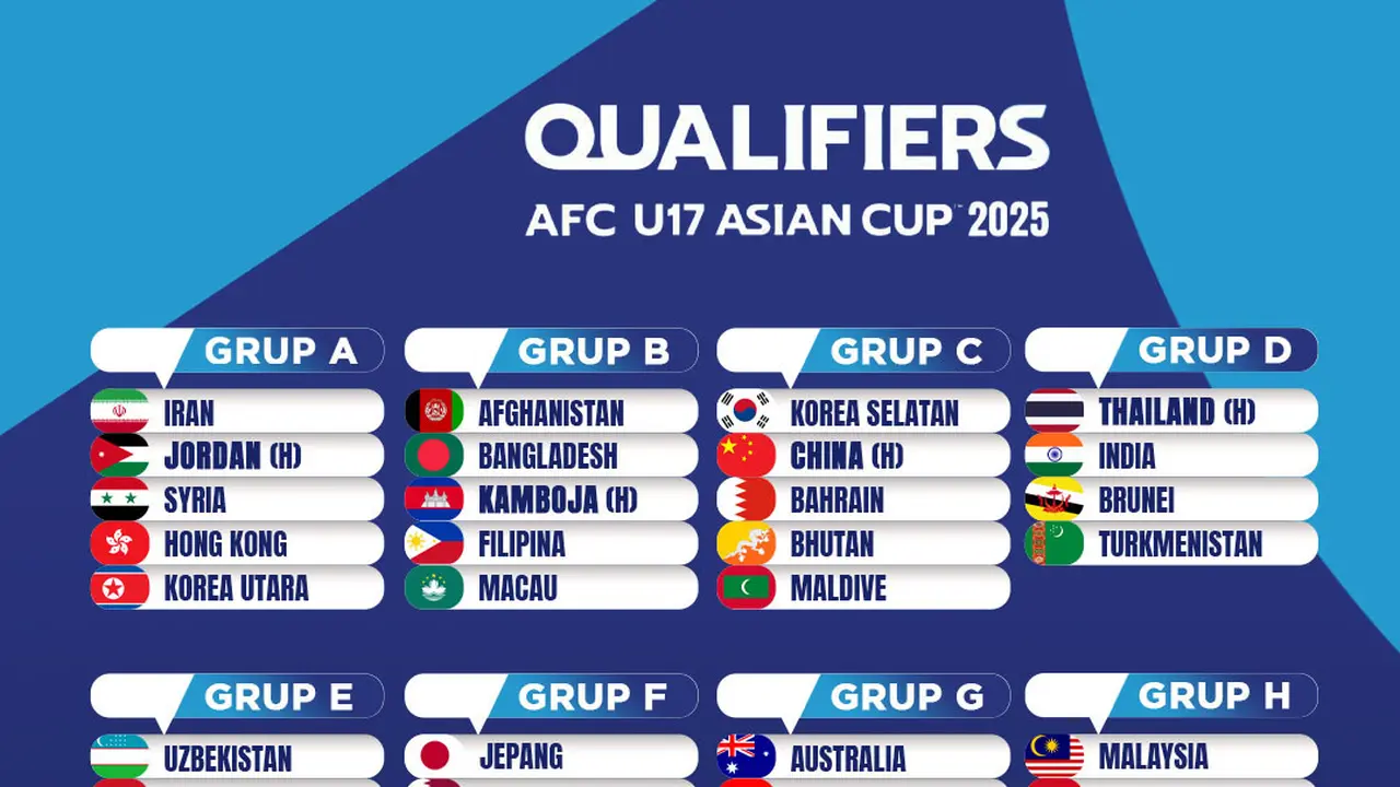 Piala Asia U-17 - Hasil Drawing Kualifikasi Piala Asia U-17 2025