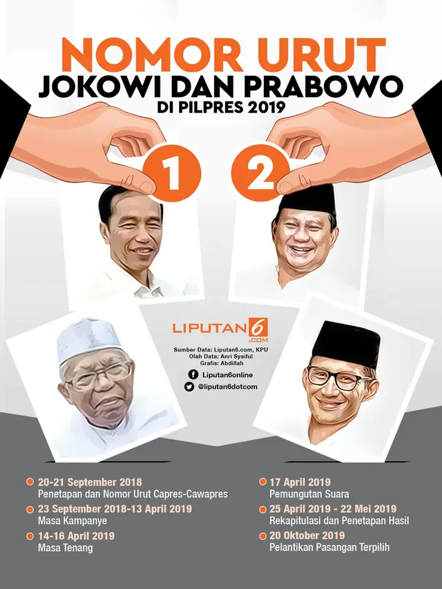 Infografis nomor urut Jokowi dan Prabowo di Pilpres 2019