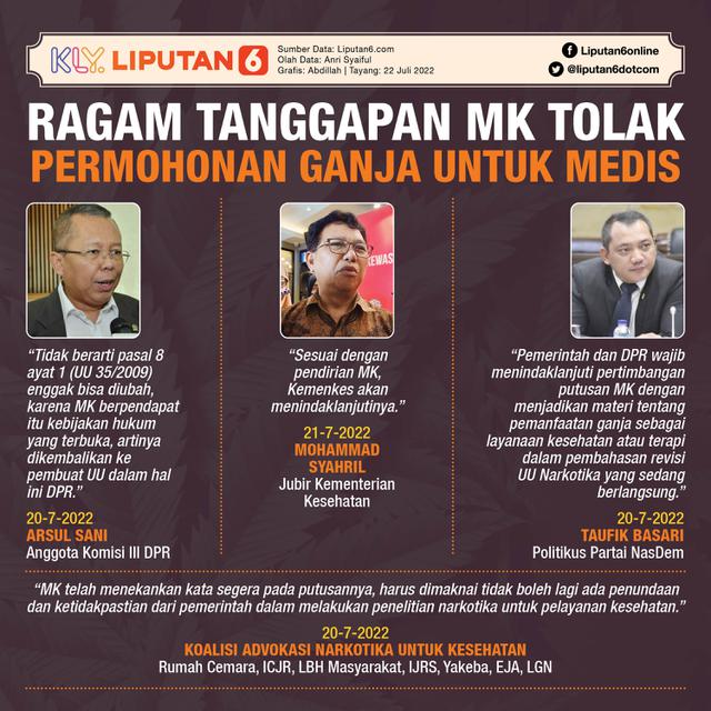 Infografis Ragam Tanggapan MK Tolak Permohonan Ganja untuk Medis. (Liputan6.com/Abdillah)