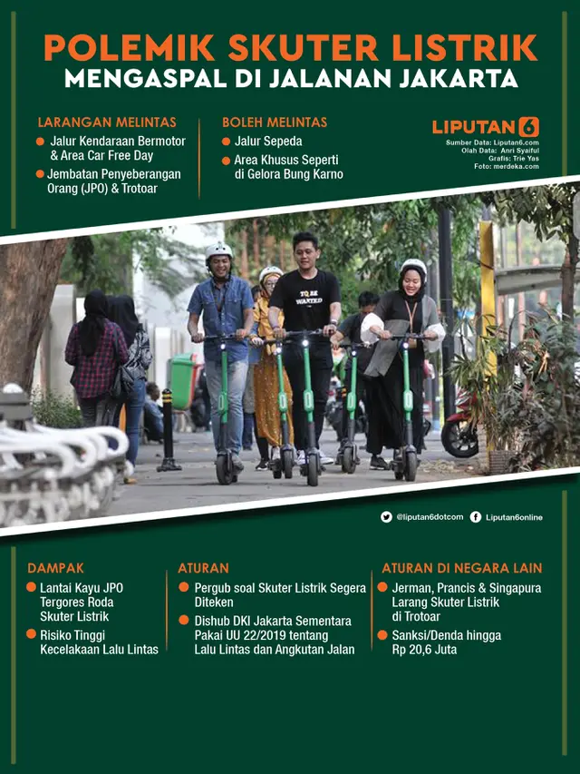 Infografis Polemik Skuter Listrik Mengaspal di Jalanan Jakarta