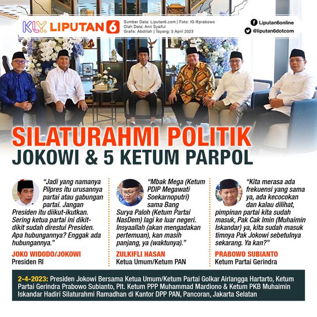Infografis Silaturahmi Politik Jokowi dan 5 Ketum Parpol. (Liputan6.com/Abdillah)