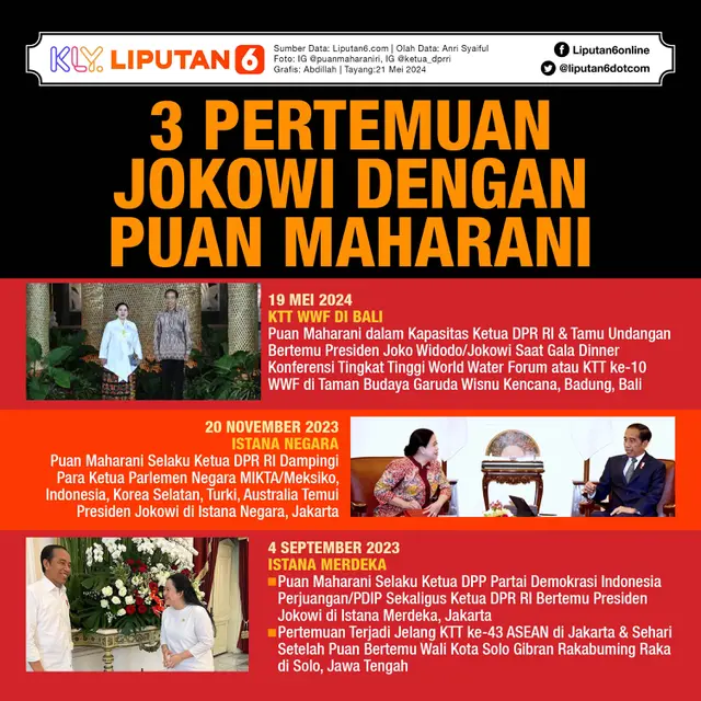 Infografis 3 Pertemuan Jokowi dengan Puan Maharani. (Liputan6.com/Abdillah)