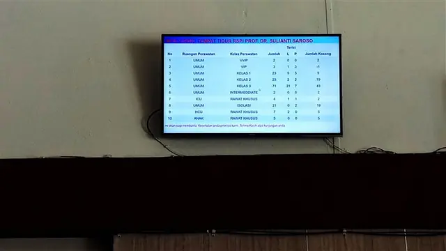 RSPI Sulianti Saroso