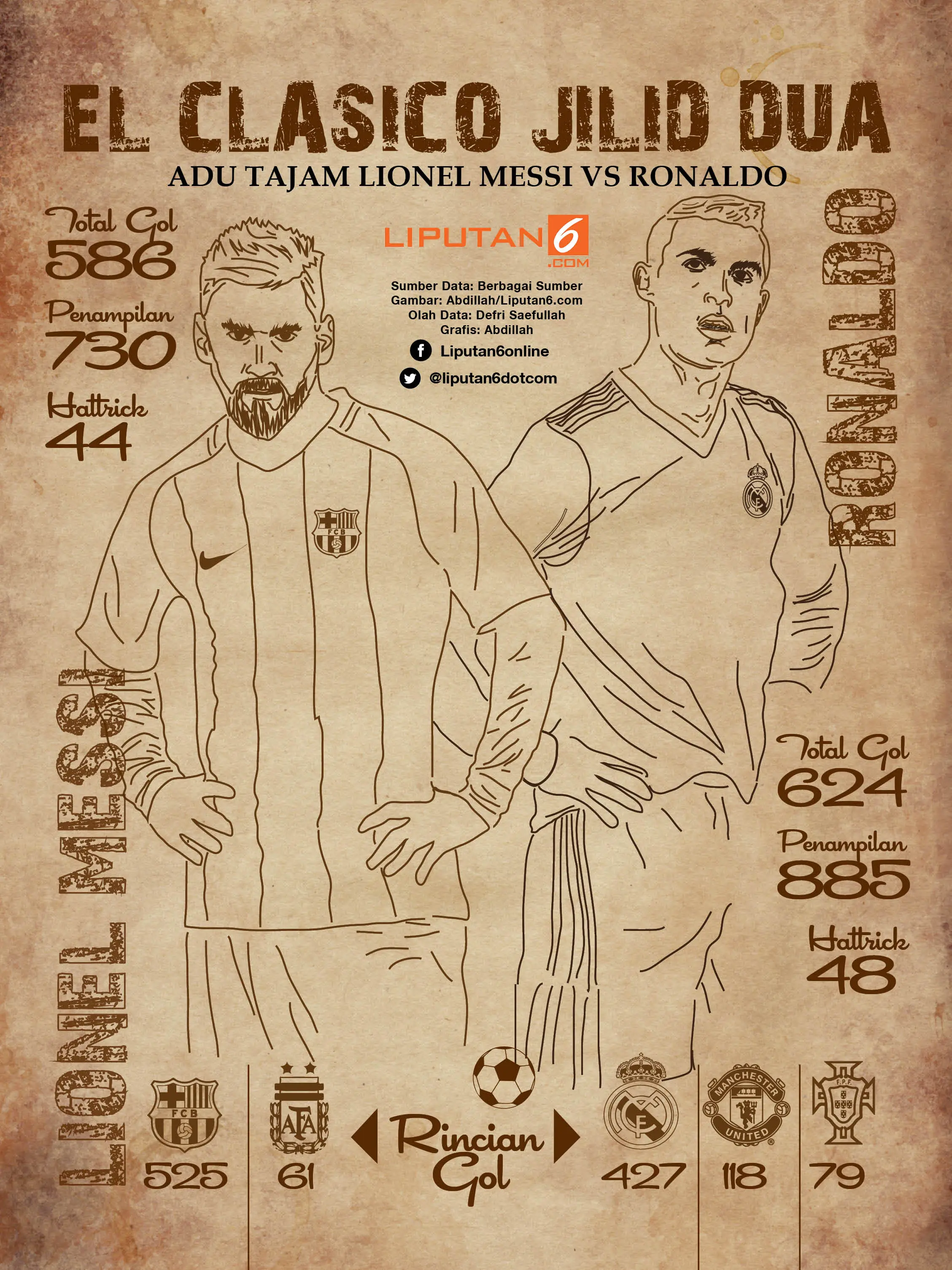 Infografis duel Messi vs Ronaldo di El Clasico jilid dua