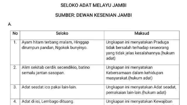 Dokumentasi Seloko Jambi