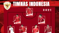Prediksi Starting XI Timnas Indonesia U-23 Vs Guinea dengan Justin Hubner, Elkan Baggott, dan Alfeandra Dewangga: Bisa Kali Ya ke Olimpiade?