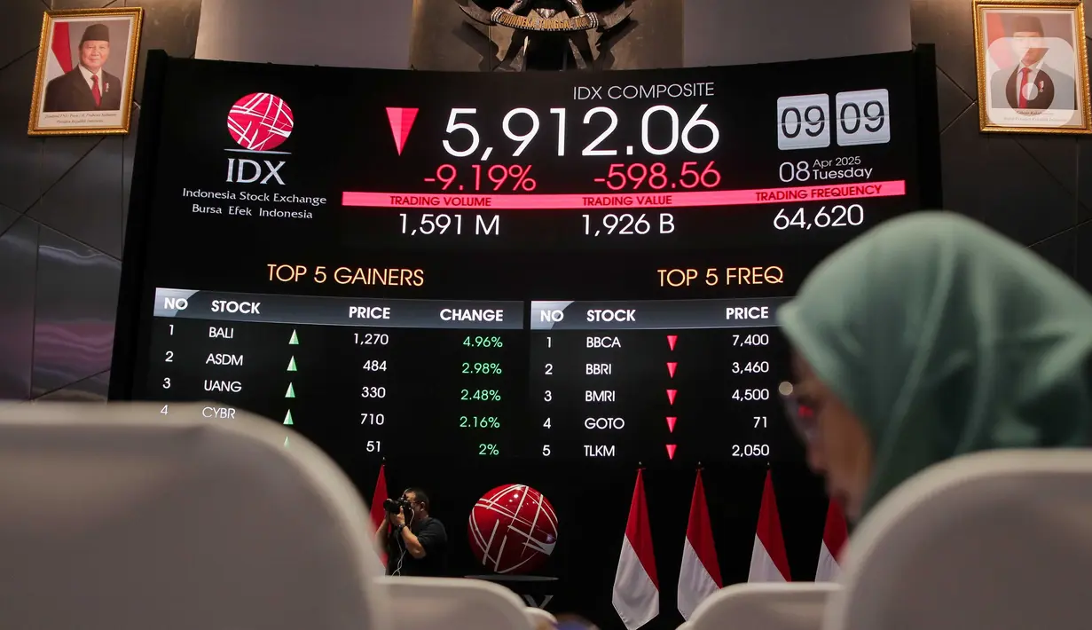 Namun, seluruh sektor berada di zona merah saat penutupan perdagangan hari ini, Selasa (8/4/2025). (Liputan6.com/Herman Zakharia)