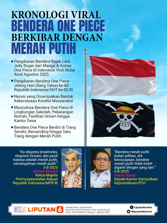 Infografis Polemik Pengibaran Bendera One Piece Jelang Hari Kemerdekaan RI.