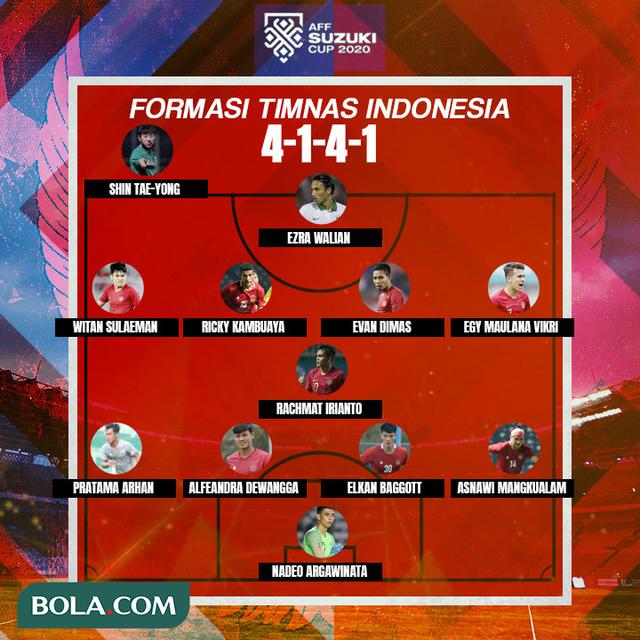 Piala AFF - Prakiraan Susunan Pemain Timnas Indonesia Vs Malaysia