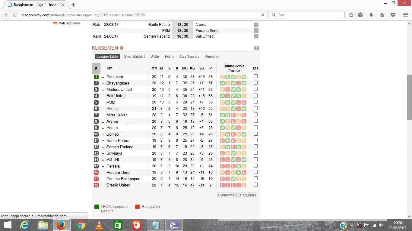 Klasemen Liga 1 2017. (Soccerway)