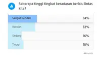 Hasil Polling mingguan Liputan6.com.