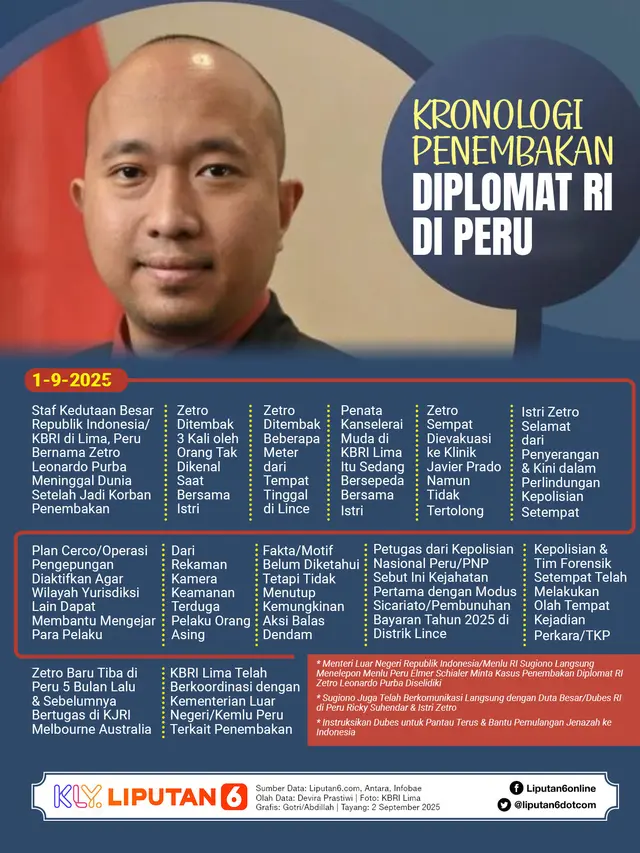 Infografis Kronologi Penembakan Diplomat RI di Peru.