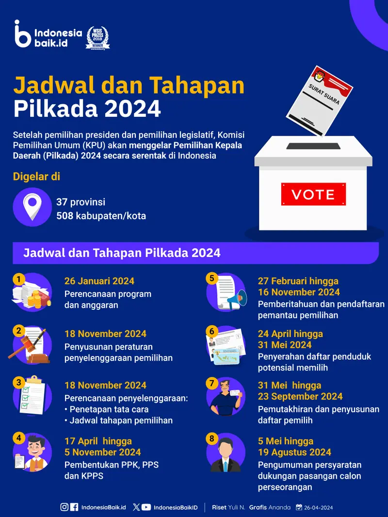 Jadwal Pilkada 2024