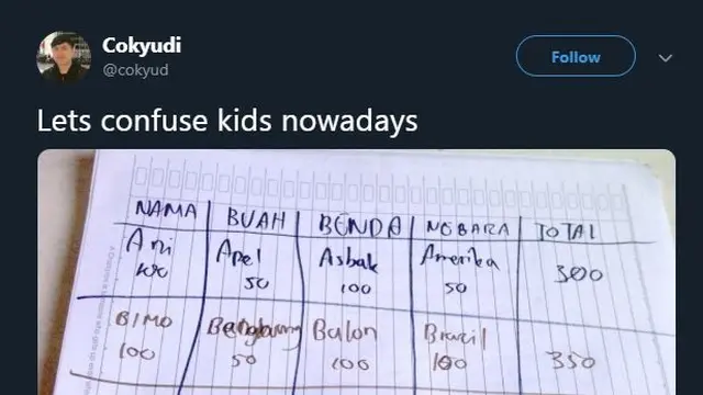Let's confuse kids nowadays (foto: @cokyud)