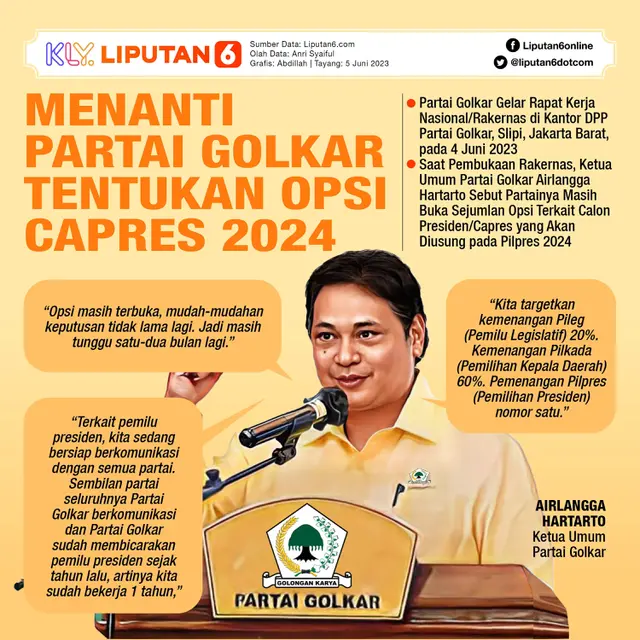 Infografis Menanti Partai Golkar Tentukan Opsi Capres 2024. (Liputan6.com/Abdillah)