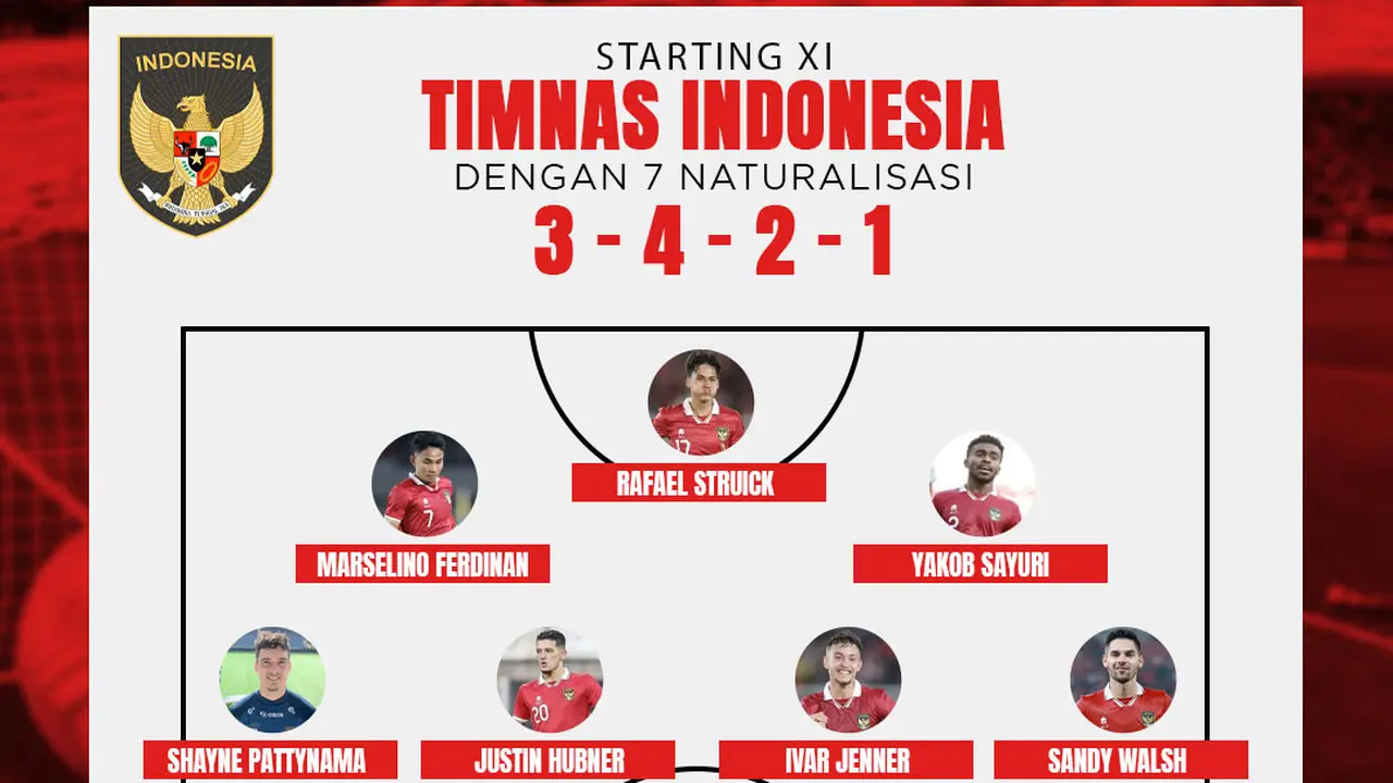 Timnas Indonesia - Prediksi Starting XI Timnas Indonesia kontra Irak dengan 7 naturalisasi bermain semua