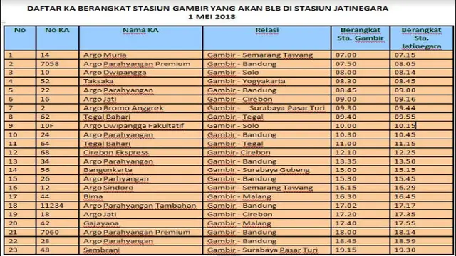 (Foto: Dok PT KAI)