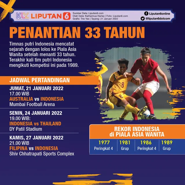Piala Asia Wanita
