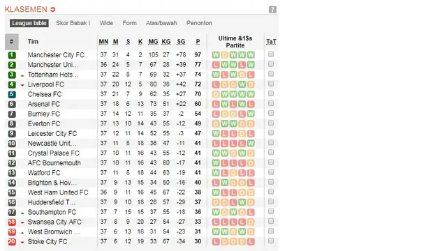 Klasemen Liga Inggris