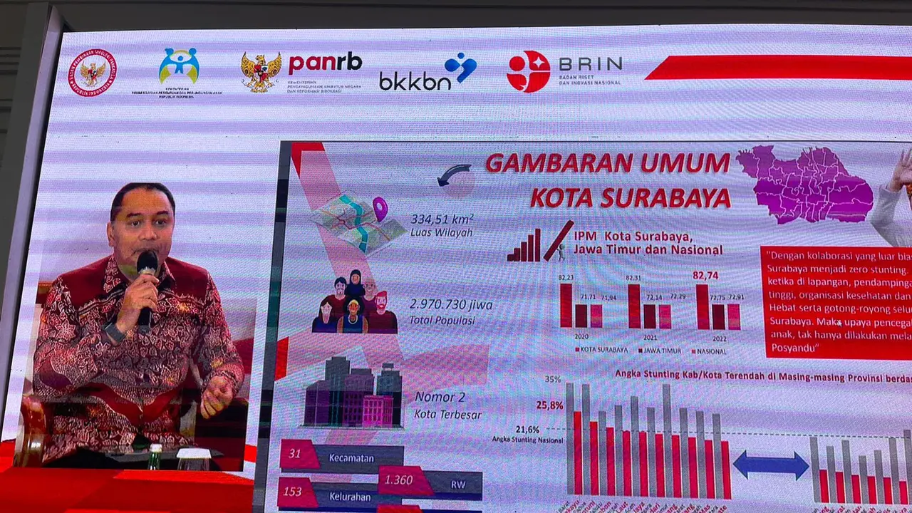 Di Hadapan Megawati, Wali Kota Eri Cahyadi Beberkan Penanganan Stunting Sam0ai Surabaya Jadi Terendah Nasional