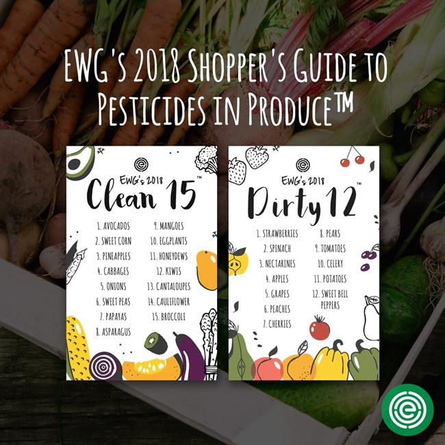 Daftar buah dan sayur yang tinggi maupun rendah residu pestisida menurut EWG/copyright twitter.com/@ewg