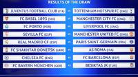 Hasil lengkap undian babak 16 besar Liga Champions 2017-2018. (AFP/Fabrice Coffrini)