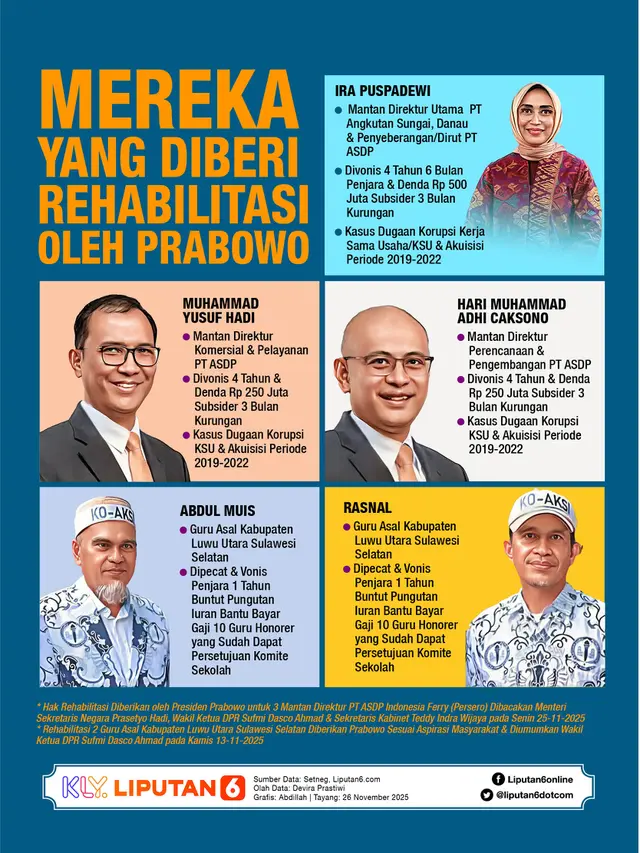 Infografis Mereka yang Diberi Rehabilitasi oleh Prabowo.