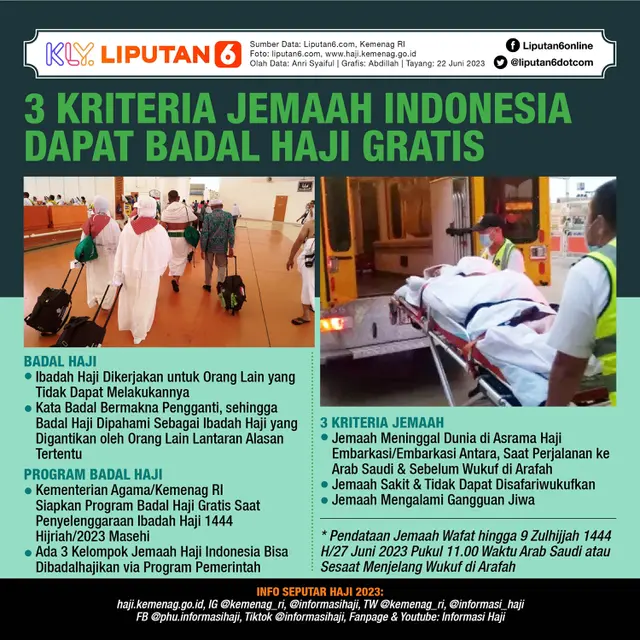 <p>Infografis 3 Kriteria Jemaah Indonesia Dapat Badal Haji Gratis. (Liputan6.com/Abdillah)</p>