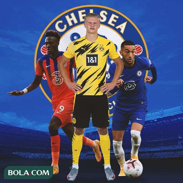 Chelsea - Tammy Abraham, Erling Haaland, Hakim Ziyech