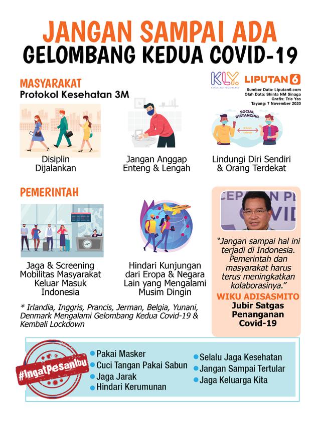 Infografis Jangan Sampai Ada Gelombang Kedua Covid-19