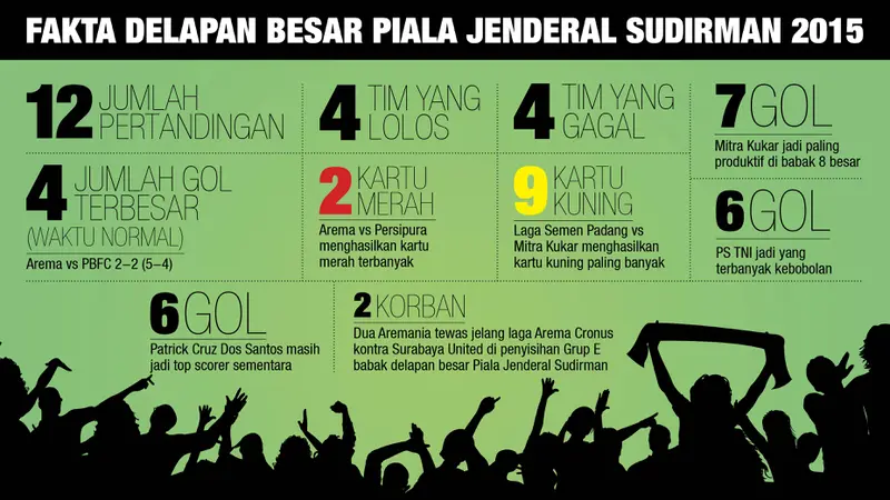 Fakta Delapan Besar Piala Jenderal Sudirman 2015