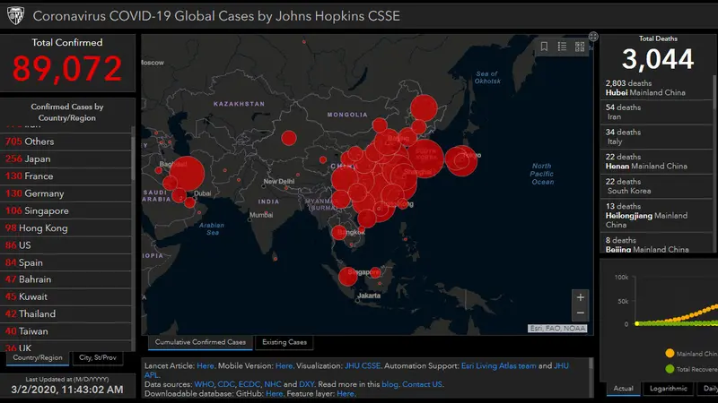 Peta persebaran Virus Corona COVID-19 di Dunia. Termasuk di antaranya sejumlah negara Asia yang kini Indonesia masuk dalam daftar tersebut. (gisanddata.maps.arcgis.com)