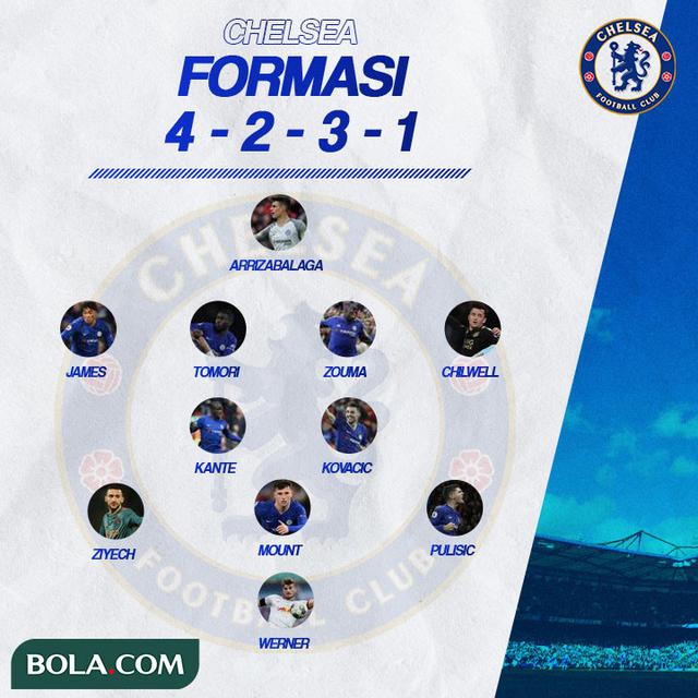 Chelsea - Formasi 4-2-3-1