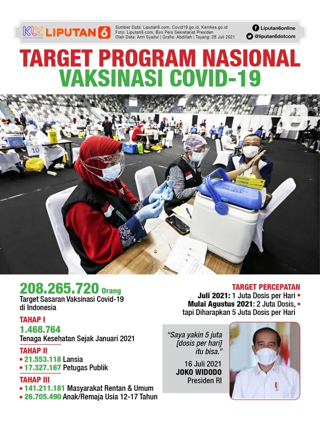 Infografis Target Program Nasional Vaksinasi Covid-19. (Liputan6.com/Abdillah)