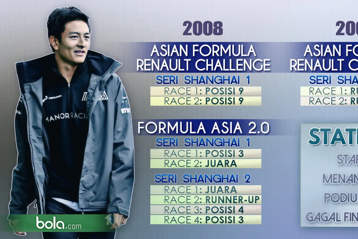 Rio Haryanto