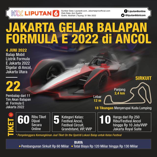 Infografis Jakarta Gelar Balapan Formula E 2022 di Ancol. (Liputan6.com/Abdillah)