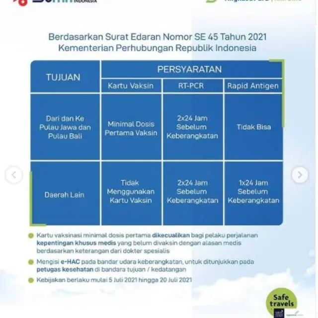 Aturan Perjalanan Udara di Bandara Angkasa Pura 1 Selama PPKM Darurat