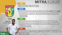Mitra Kukar_Daftar Pemain (Bola.com/Adreanus Titus)