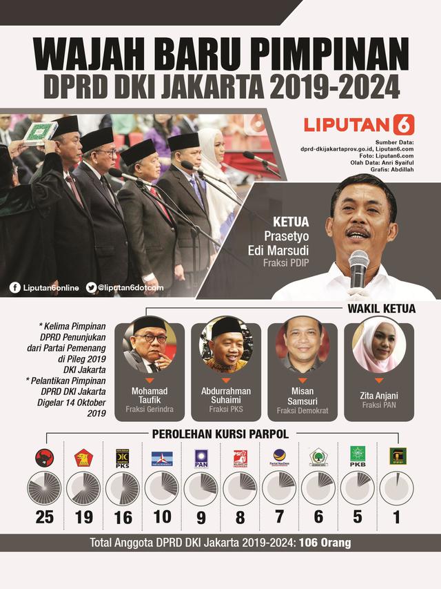 Infografis Wajah Baru Pimpinan DPRD DKI Jakarta 2019-2024