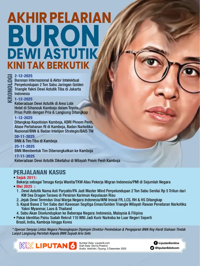 Infografis Akhir Pelarian Buron Dewi Astutik Kini Tak Berkutik.