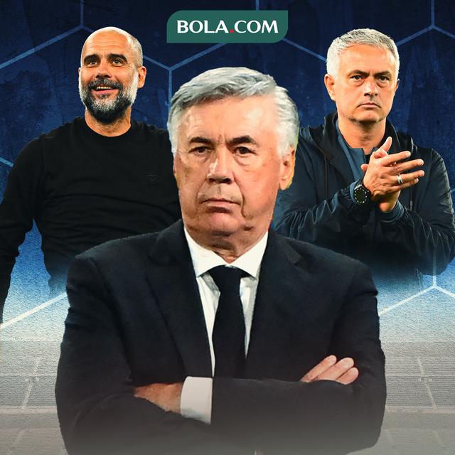 Ilustrasi - Pep Guardiola, Jose Mourinho, Carlo Ancelotti