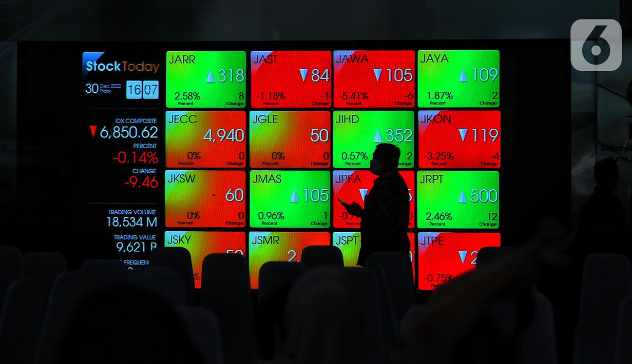 Karyawan melintasi layar yang menampilkan Indeks Harga Saham Gabungan (IHSG) saat acara Penutupan Perdagangan Bursa Efek Indonesia Tahun 2022 di Jakarta, Jumat (30/12/2022). PT Bursa Efek Indonesia (BEI) mencatat ada 59 perusahaan yang melakukan Initial Public Offering (IPO) atau pencatatan saham sepanjang 2022. Pada penutupan perdagangan akhir tahun, Indeks Harga Saham Gabungan (IHSG) ditutup lesu 0,14% atau 9,46 poin menjadi 6.850,62. (Liputan6.com/Angga Yuniar)