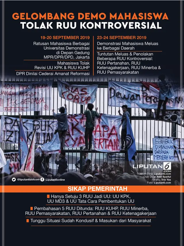 Infografis Gelombang Demo Mahasiswa Tolak RUU Kontroversial. (Liputan6.com/Triyasni)