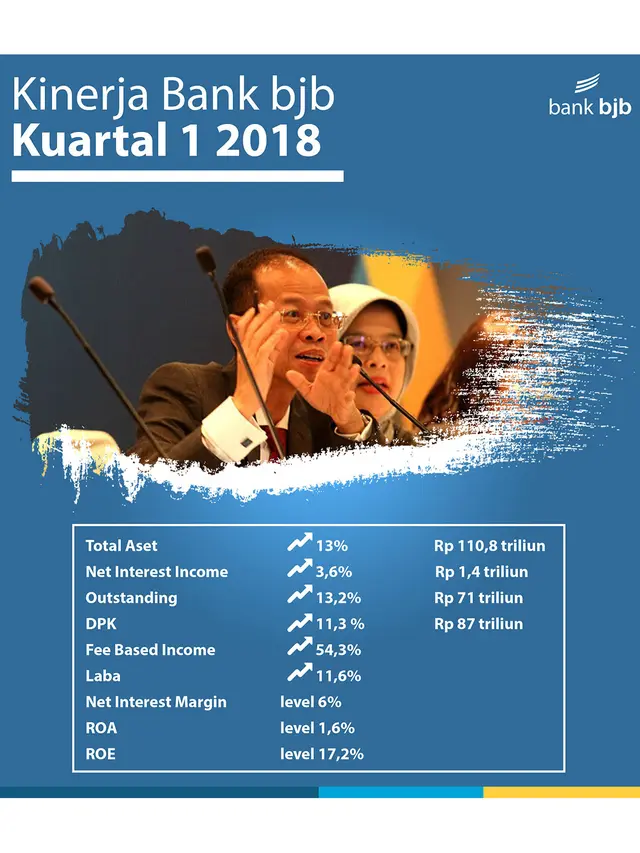 Kinerja Bank BJB Kuartal I Tahun 2018.